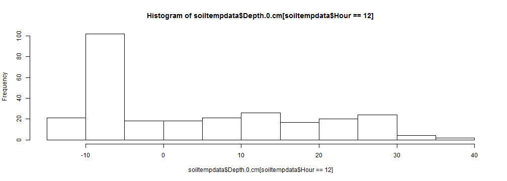 plot of chunk unnamed-chunk-29