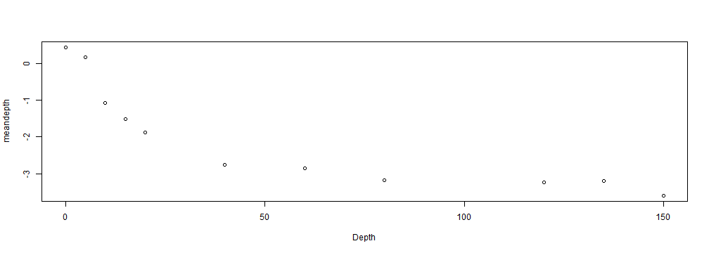 plot of chunk unnamed-chunk-40