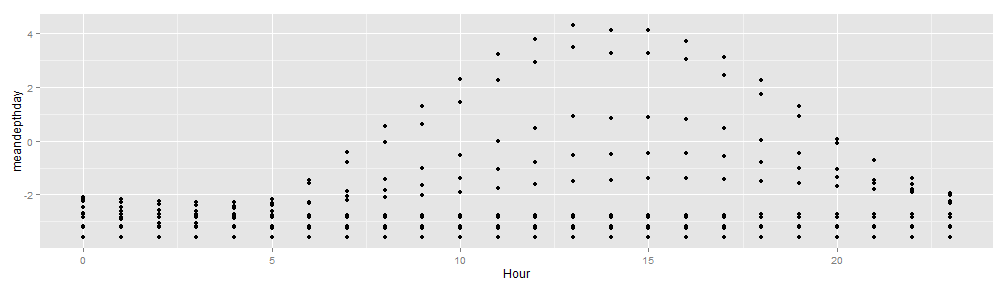 plot of chunk unnamed-chunk-42