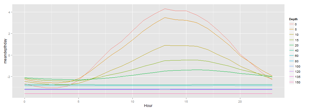 plot of chunk unnamed-chunk-43