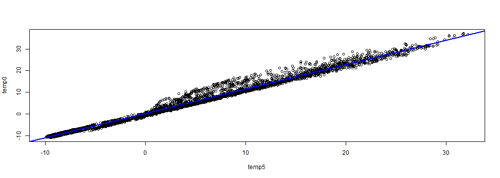 plot of chunk unnamed-chunk-50